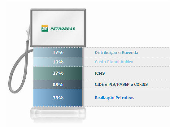 precos petrobras