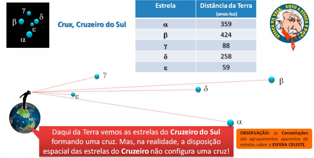 Como vemos o Cruzeiro do Sul? - UOL TILT