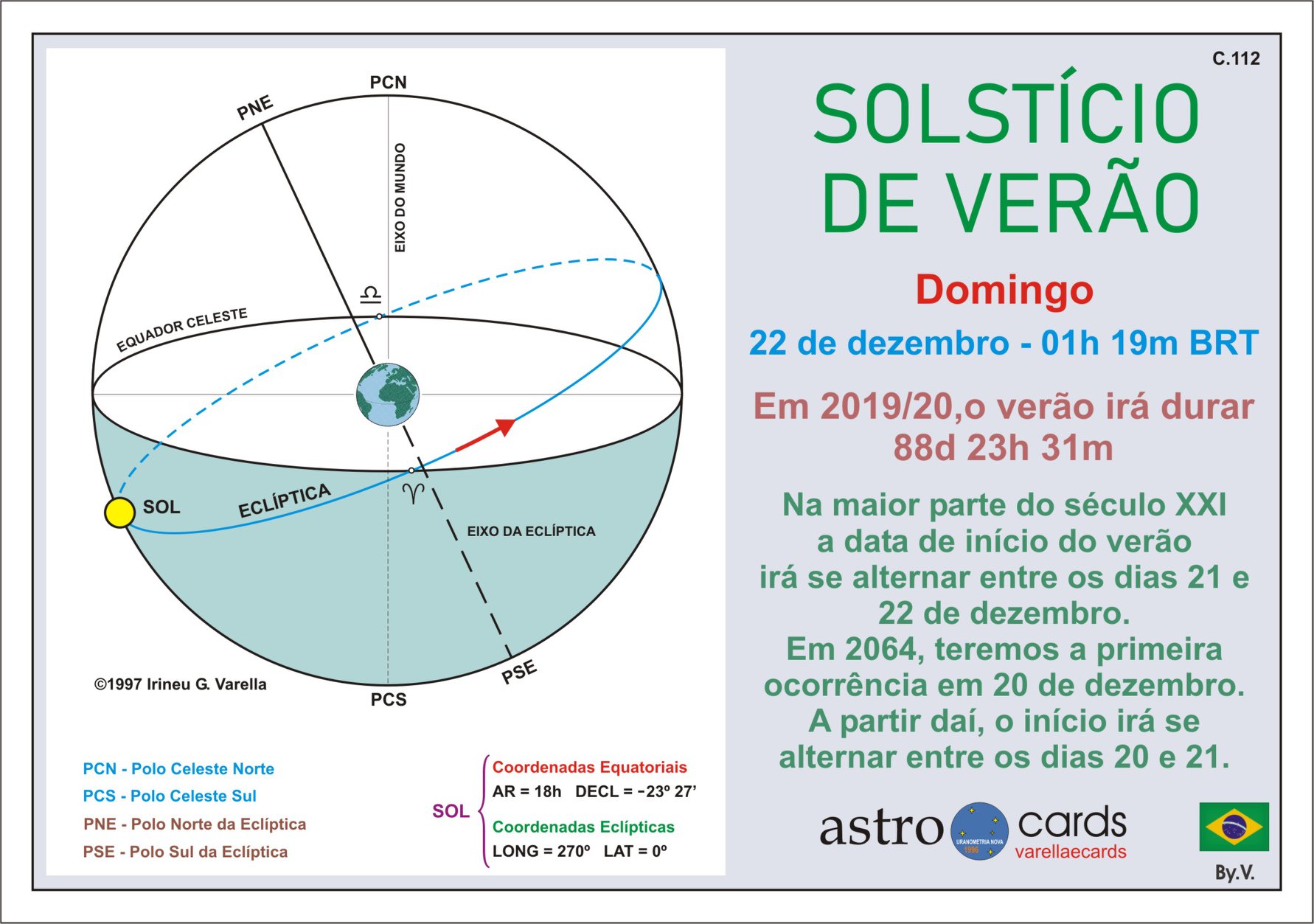 Bingo das Coordenadas - Educa Market