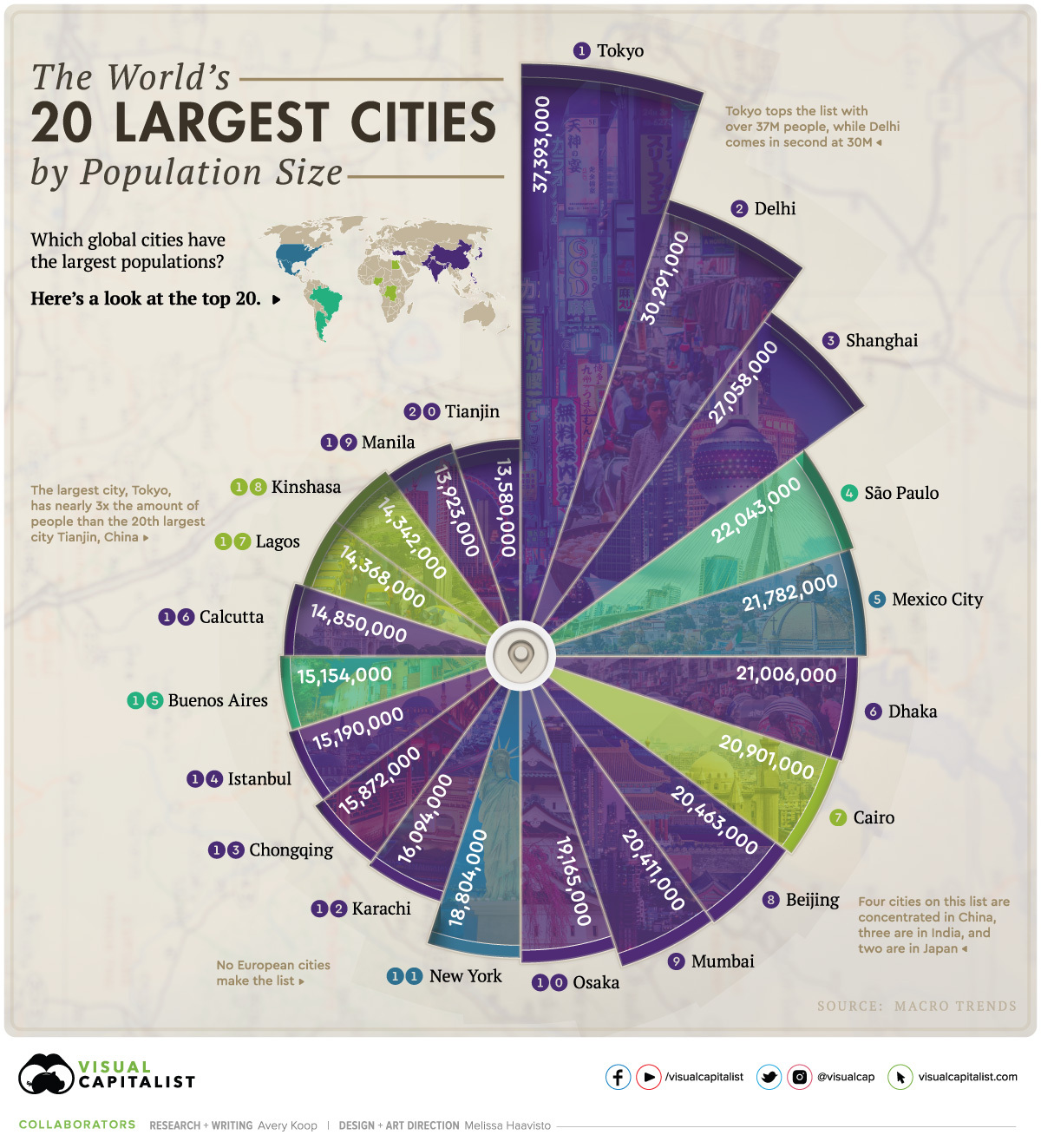 Top 20 cidades mais populosas do mundo Blog Amaury Jr. BOL