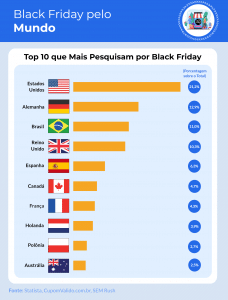 Top 10 Brasil – Novembro