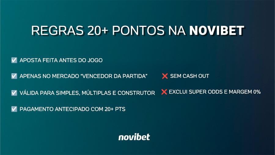 20+ Pontos na Novibet 20+ Pontos na Novibet