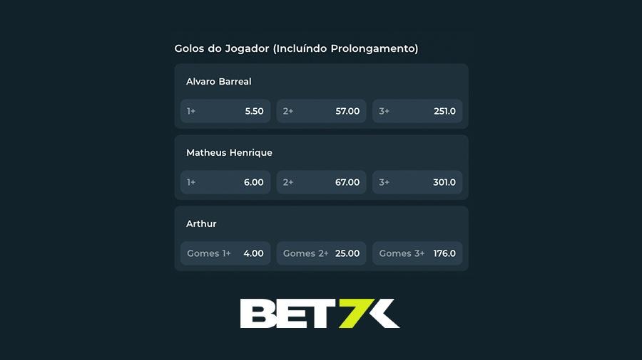  O mercado de Gols do Jogador na Bet7K