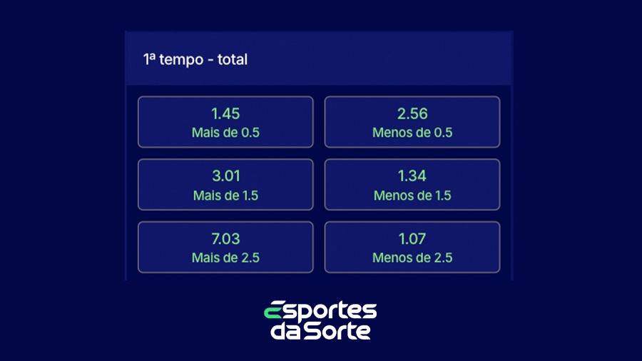 Mercado de Apostas Over e Under na Esportes da Sorte