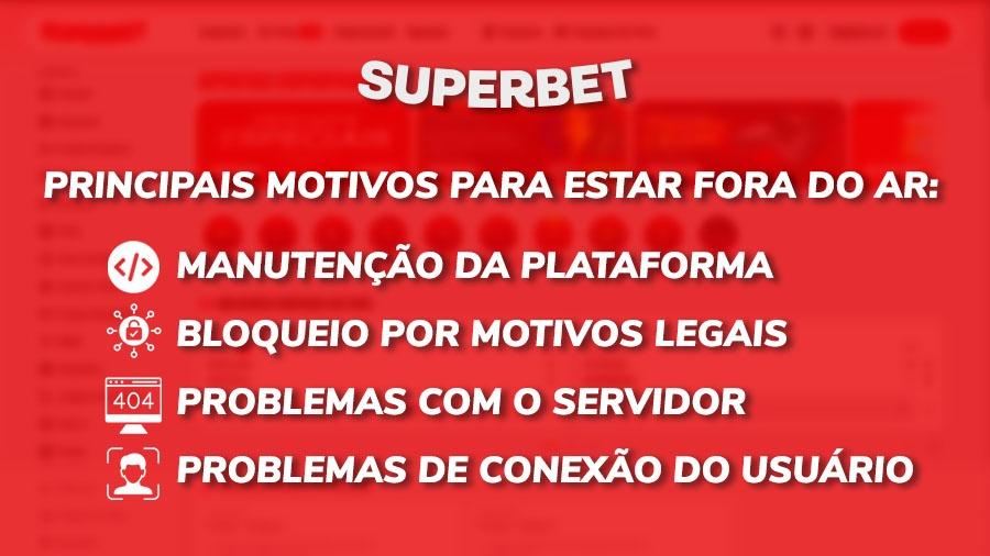 Motivos para a Superbet estar fora do ar Motivos para a Superbet estar fora do ar