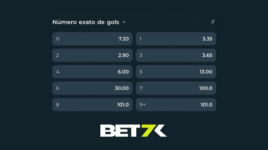 Aposte no total de Gols na Bet7K Brasil