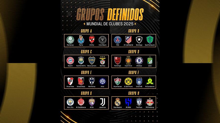Grupos Mundial de Clubes 2025