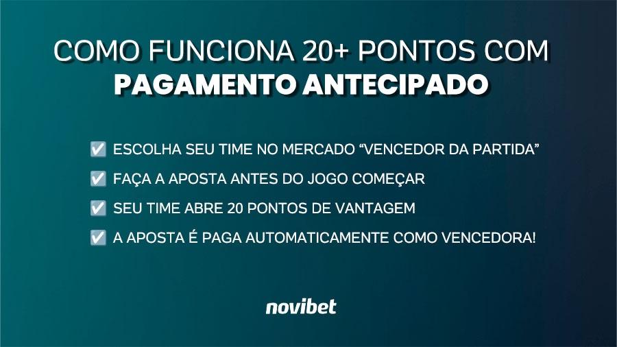 20+ Pontos com Pagamento Antecipado 20+ Pontos com Pagamento Antecipado