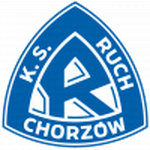 Ruch Chorzów