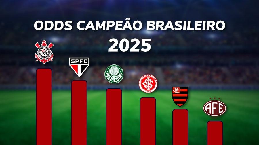 Gráfico de odds do Brasileirão 2025 com times como Corinthians e Flamengo. Gráfico de odds do Brasileirão 2025 com times como Corinthians e Flamengo.
