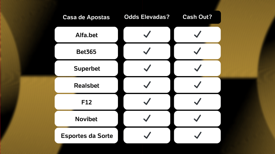 Melhores casas de apostas para o mundial de clubes