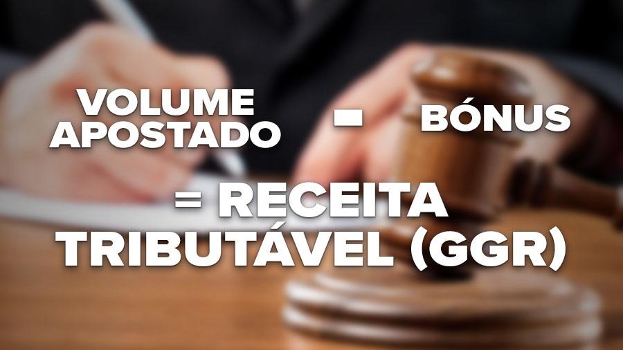 Nota Técnica 1263 da SPA define regras sobre bônus e cálculo da receita líquida (GGR) nas apostas, em resposta a requerimento do deputado Gilson Marques Nota Técnica 1263 da SPA define regras sobre bônus e cálculo da receita líquida (GGR) nas apostas, em resposta a requerimento do deputado Gilson Marques