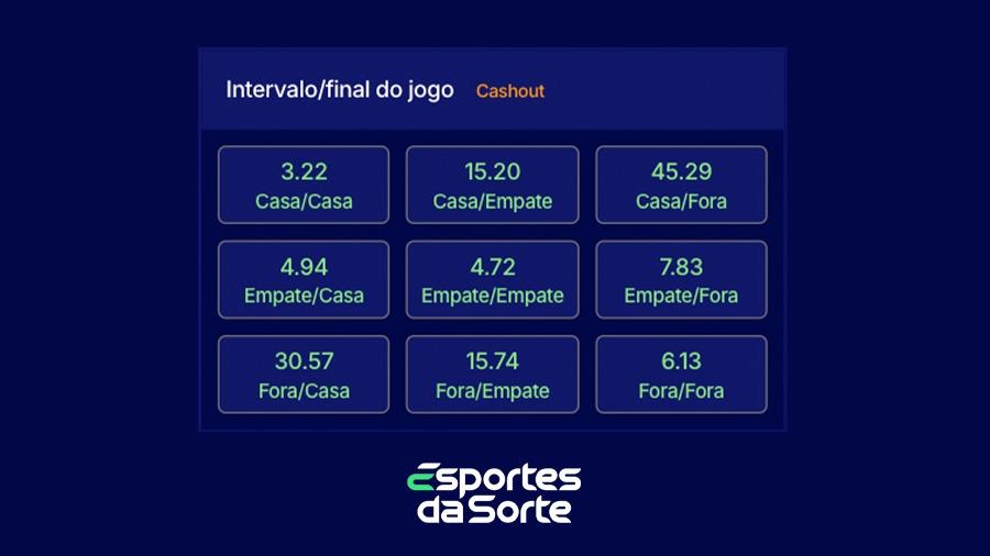 Mercado Intervalo/Resultado Final na Esportes da Sorte