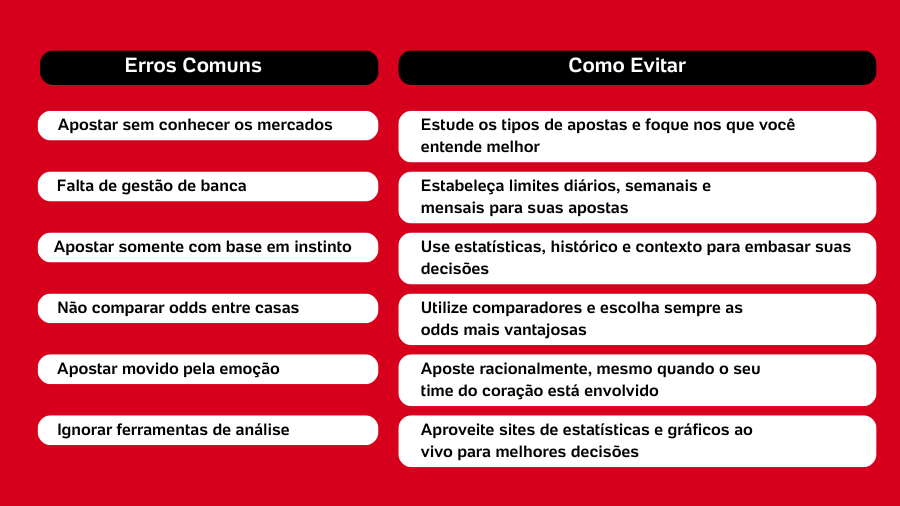 É um apostador iniciante, então deve evitar 6 erros É um apostador iniciante, então deve evitar 6 erros
