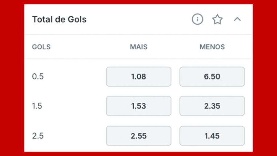 Superbet Total de Gols