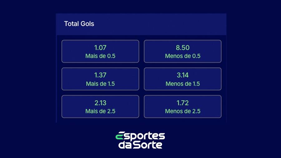 Mercado de Apostas Total de Gols