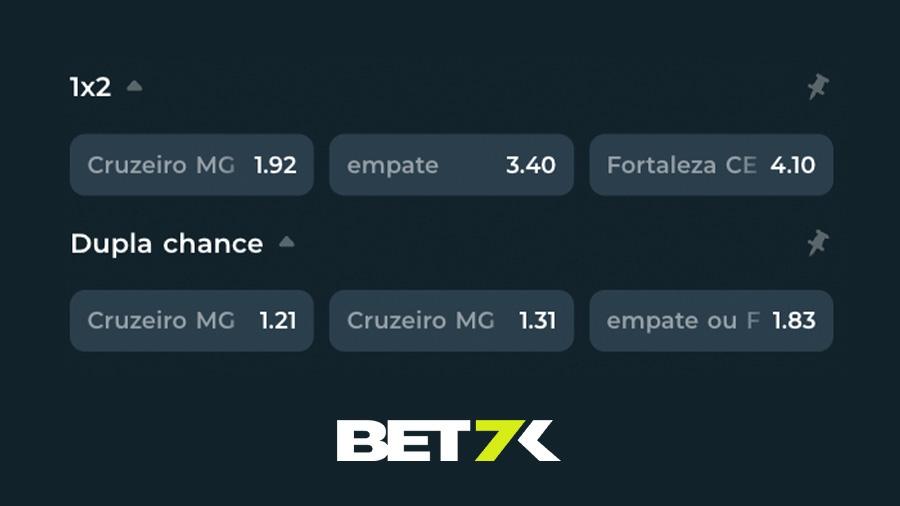 As odds do mercado de Dupla Chance também são menores