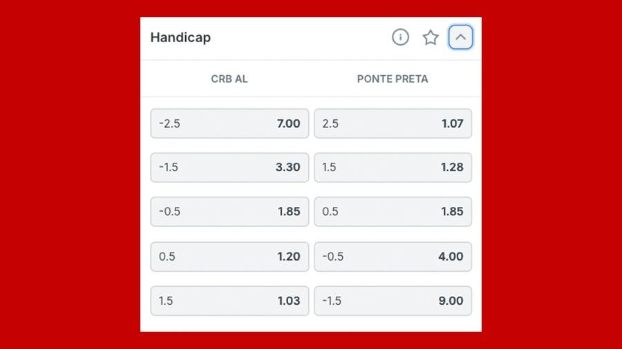 Handicap na Superbet