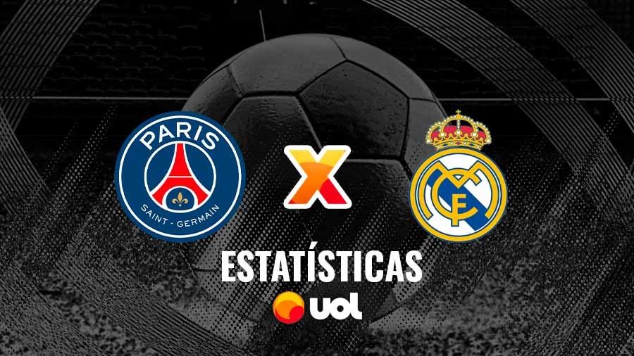 Estatísticas PSG x Real Madrid - Semifinal Mundial de Clubes da FIFA - 09/07