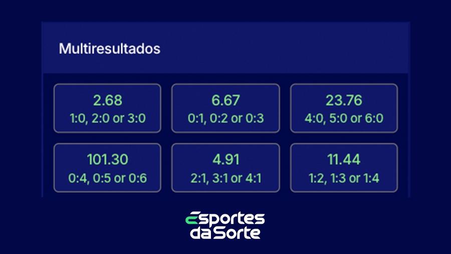 A Aposta Múltipla consiste em combinar vários eventos em uma única aposta