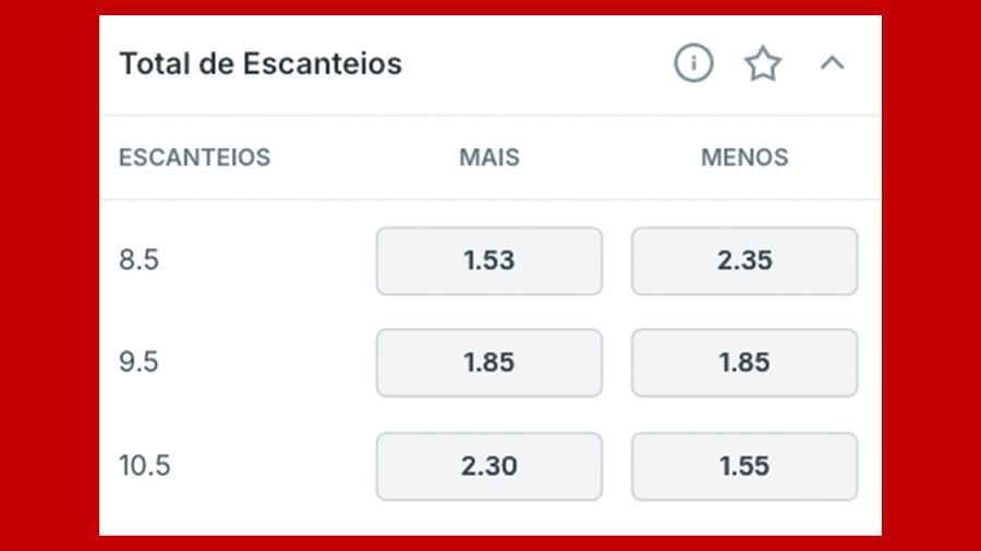 Escanteios na Superbet