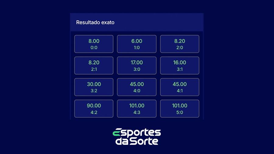 Mercado Resultado Exato na Esportes da Sorte