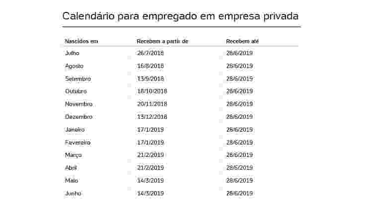 Reprodução/Caixa.gov.br