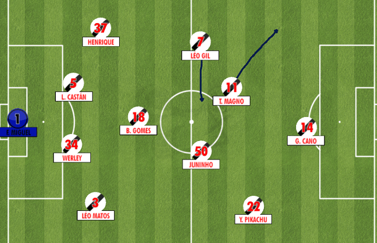 Como Talles Magno vem sendo escalado no Vasco. Parte do meio para a ponta e é acionado constantemente em contra-ataques. Mais liberdade de movimentação e menos obrigações defensivas Imagem: Rodrigo Coutinho campo - Rodrigo Coutinho - Rodrigo Coutinho