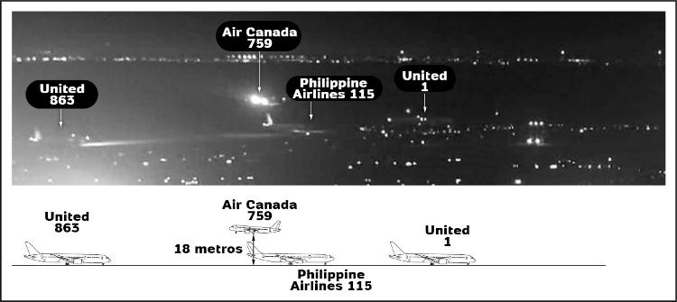 Imagem do relatório mostra como voo Air Canada 759 passou acima dos outros