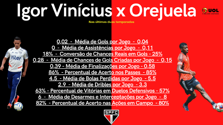 arte - Fonte: Opta - Fonte: Opta