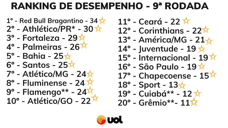 01 - Rodrigo Coutinho - Rodrigo Coutinho
