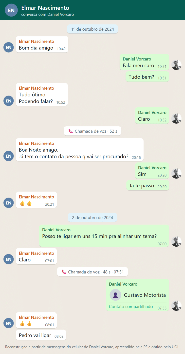 Elmar pergunta a Vorcaro se ele já tem 'o contato da pessoa q vai ser procurado'; no dia seguinte, o banqueiro envia o contato do motorista e o deputado responde 'Pedro vai ligar'