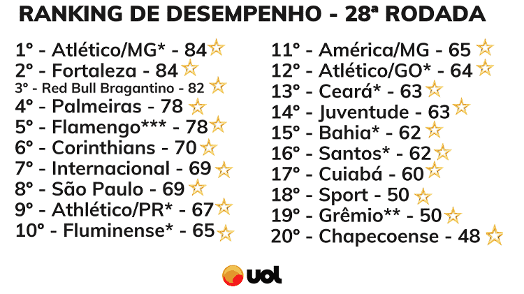 01 - Rodrigo Coutinho - Rodrigo Coutinho