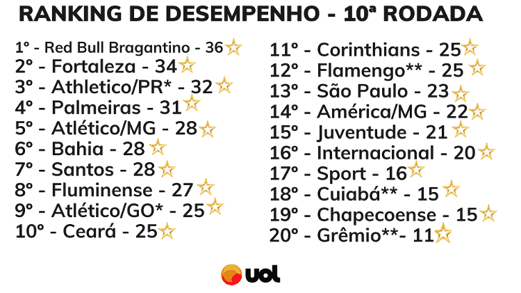 00 - Rodrigo Coutinho - Rodrigo Coutinho