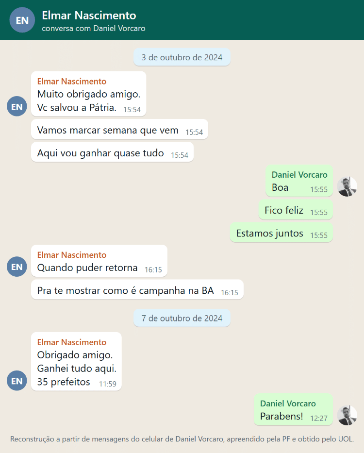 Elmar agradece a Vorcaro, 'Vc salvou a Pátria', e no dia seguinte à eleição comemora: 'Ganhei tudo aqui. 35 prefeitos'