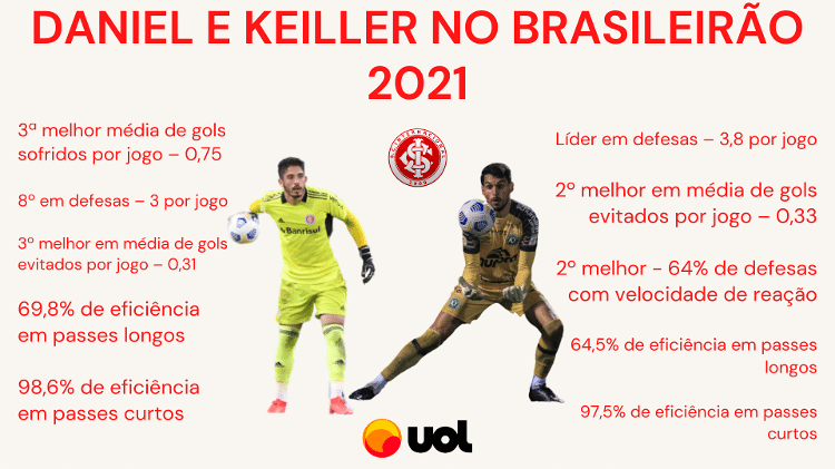 01 - Fonte: Opta - Fonte: Opta