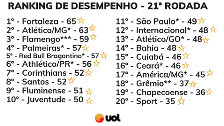 01 - Rodrigo Coutinho - Rodrigo Coutinho