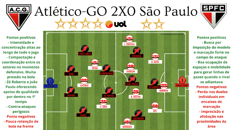 02 - Rodrigo Coutinho - Rodrigo Coutinho