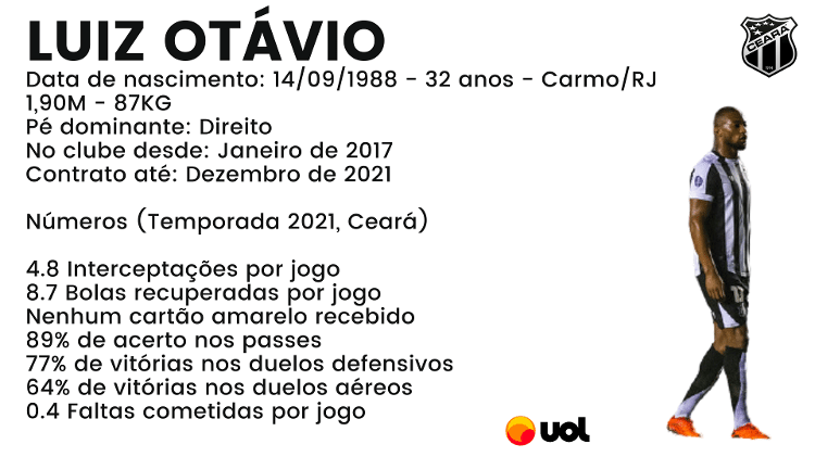 02 - Fonte: Opta - Fonte: Opta