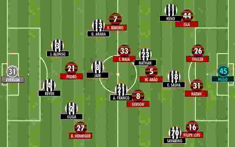 Campo Galo e Fla - Rodrigo Coutinho - Rodrigo Coutinho
