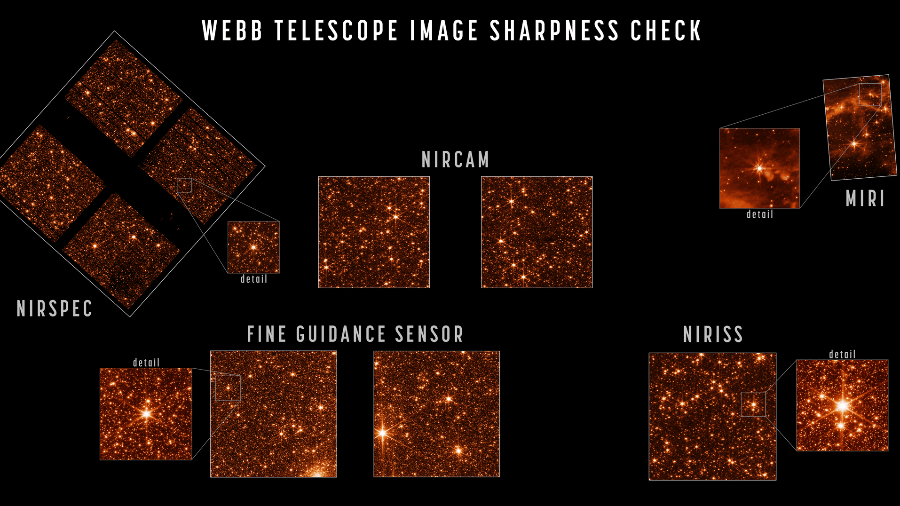 Imagem de calibração obtida pelo telescópio espacial James Webb. Cada parte da imagem corresponde a um instrumento diferente do telescópio - Nasa/ STScI