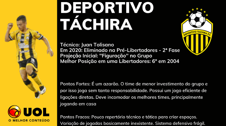 Guia da Libertadores - Tudo sobre o Grupo B - 14/04/2021 ...