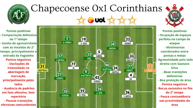 13 - Rodrigo Coutinho - Rodrigo Coutinho
