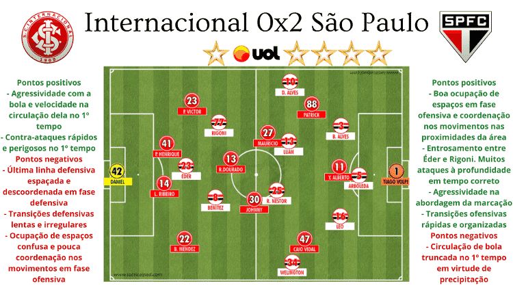 09 - Rodrigo Coutinho - Rodrigo Coutinho