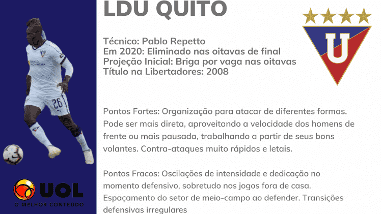 02 - Rodrigo Coutinho - Rodrigo Coutinho