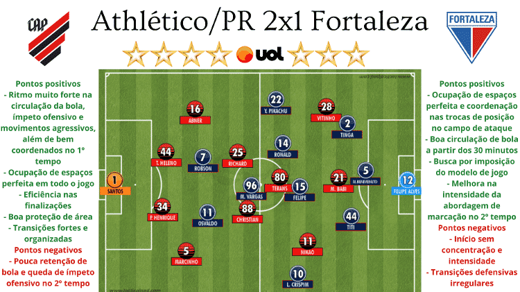 01 - Rodrigo Coutinho - Rodrigo Coutinho