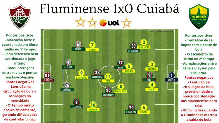 04 - Rodrigo Coutinho - Rodrigo Coutinho