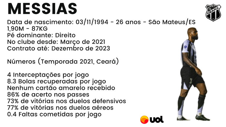 01 - Fonte: Opta - Fonte: Opta