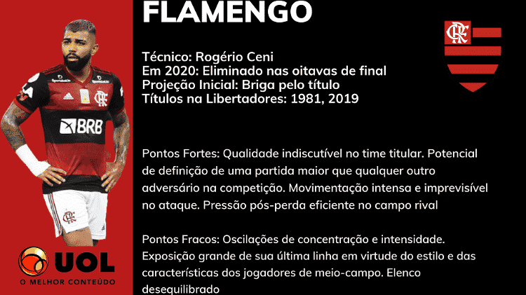 01 - Rodrigo Coutinho - Rodrigo Coutinho
