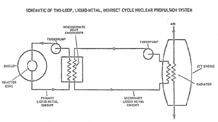 Esquema do sistema de propulsão nuclear de ciclo indireto que foi projetado para o governo dos EUA